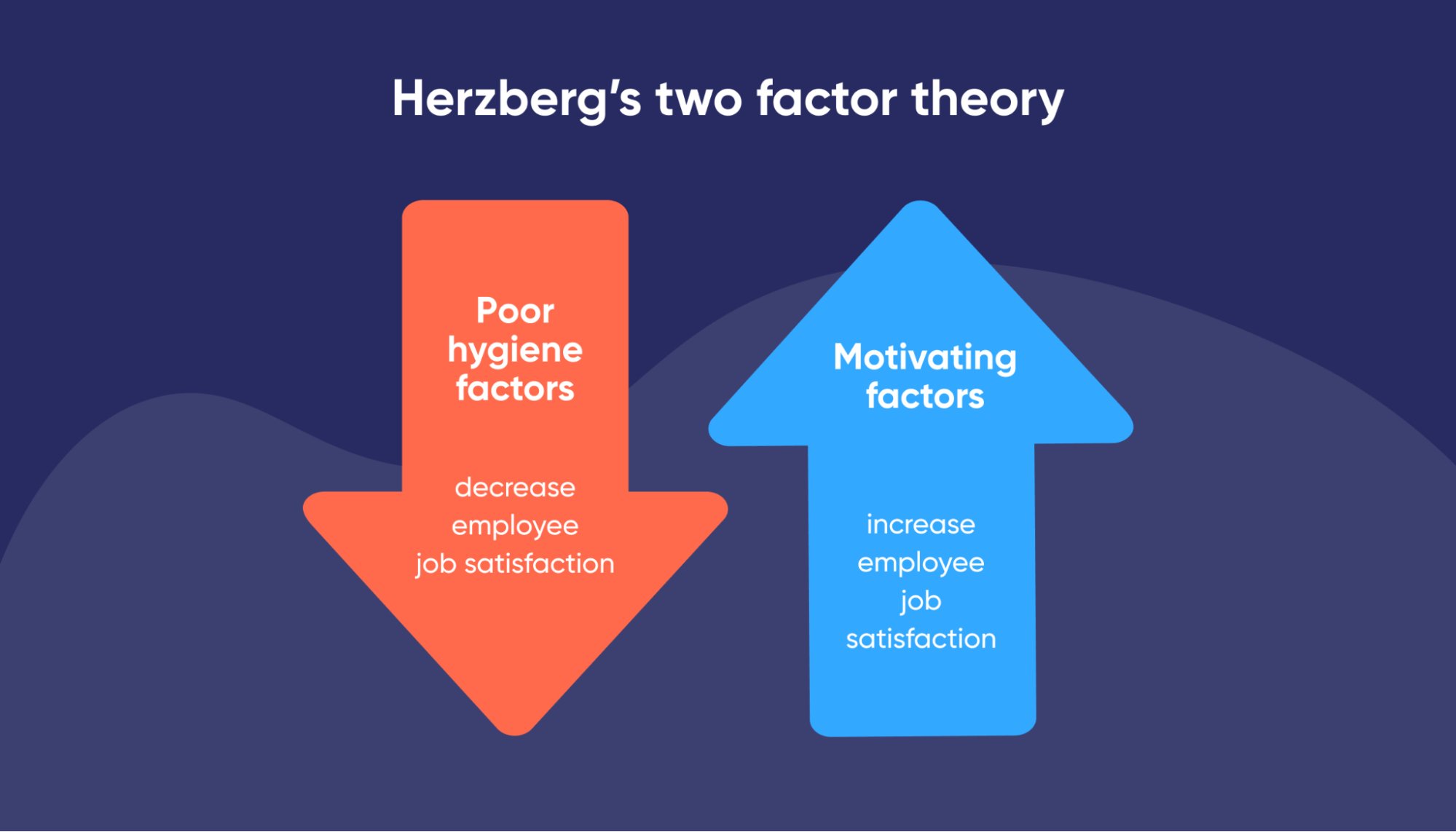 Herzberg two-factor theory 